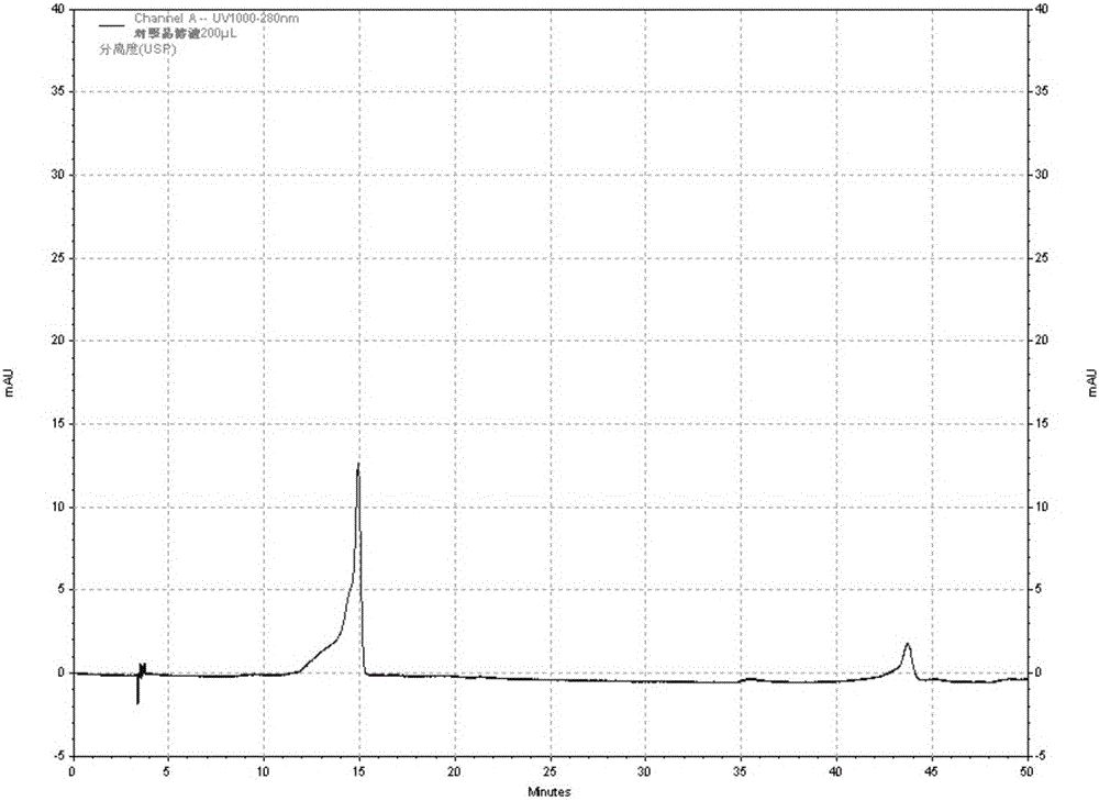 HPLC method for simultaneously determining gallic acid content and (+)-catechin content in radix sanguisorbae preparation