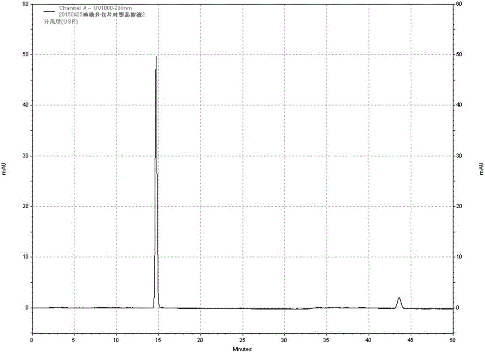 HPLC method for simultaneously determining gallic acid content and (+)-catechin content in radix sanguisorbae preparation