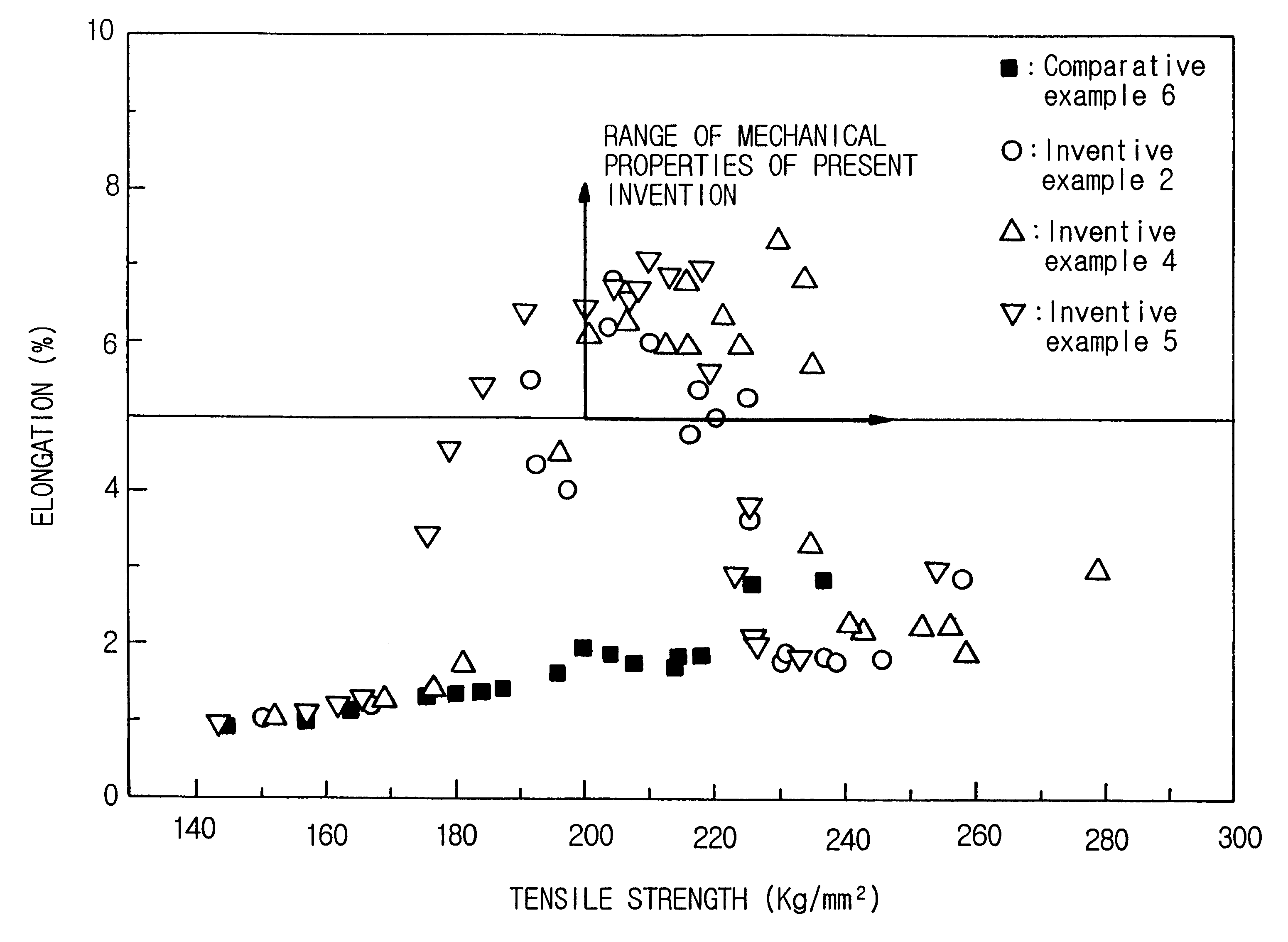 Wire rods with superior drawability and manufacturing method therefor