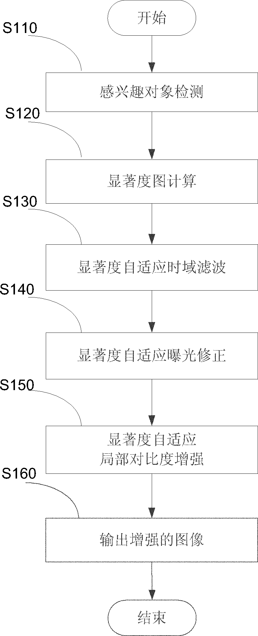 Video enhancement method and system