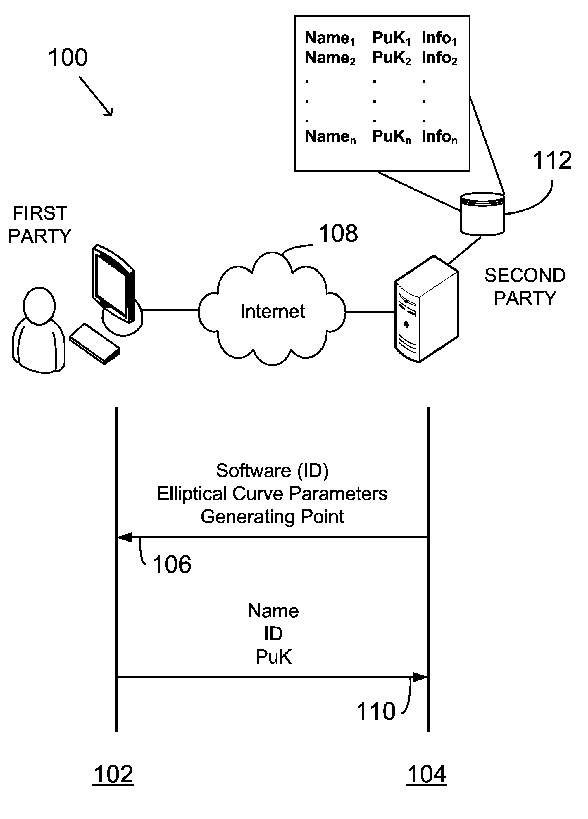 Generating public-private key pair based on user input data