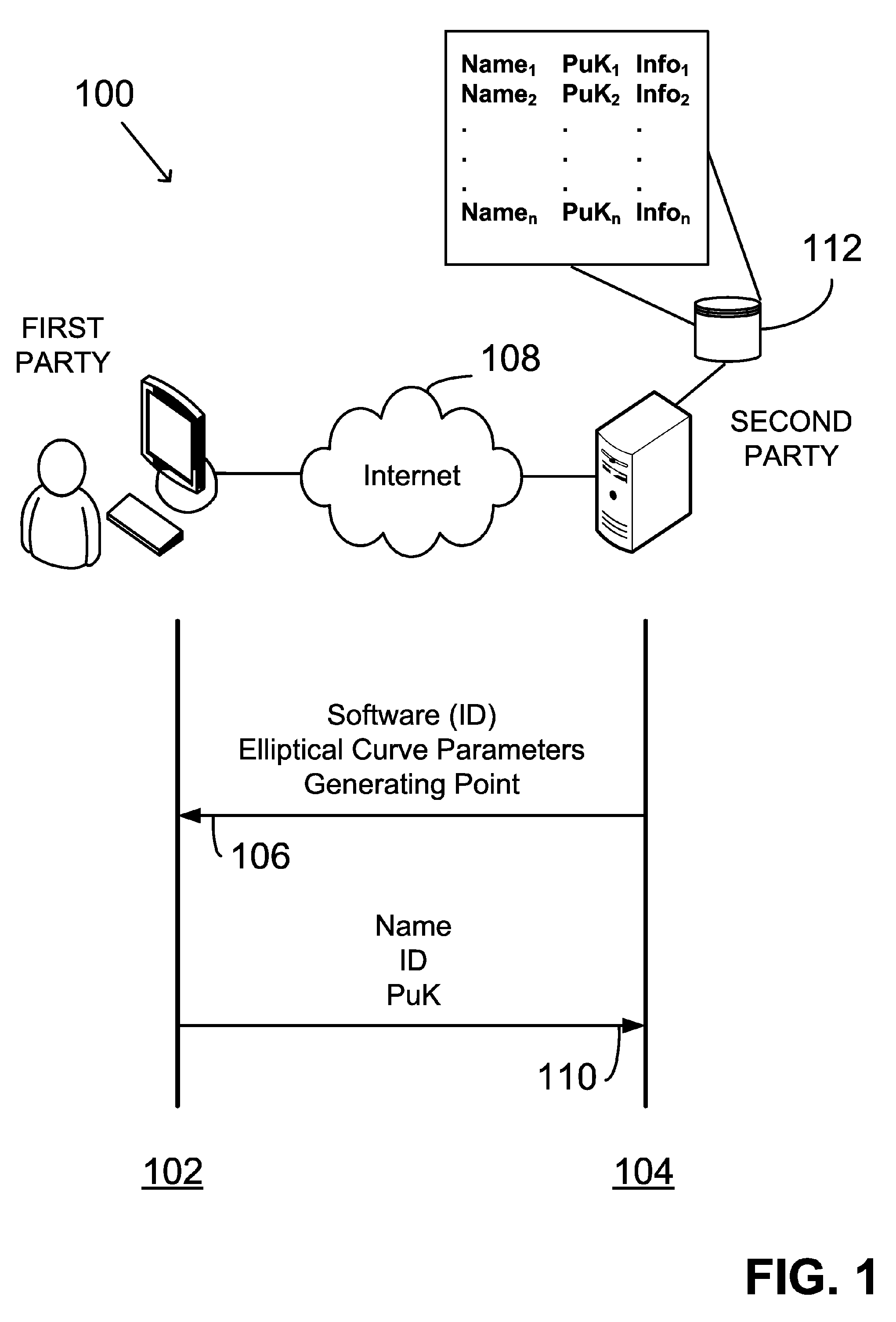 Generating public-private key pair based on user input data