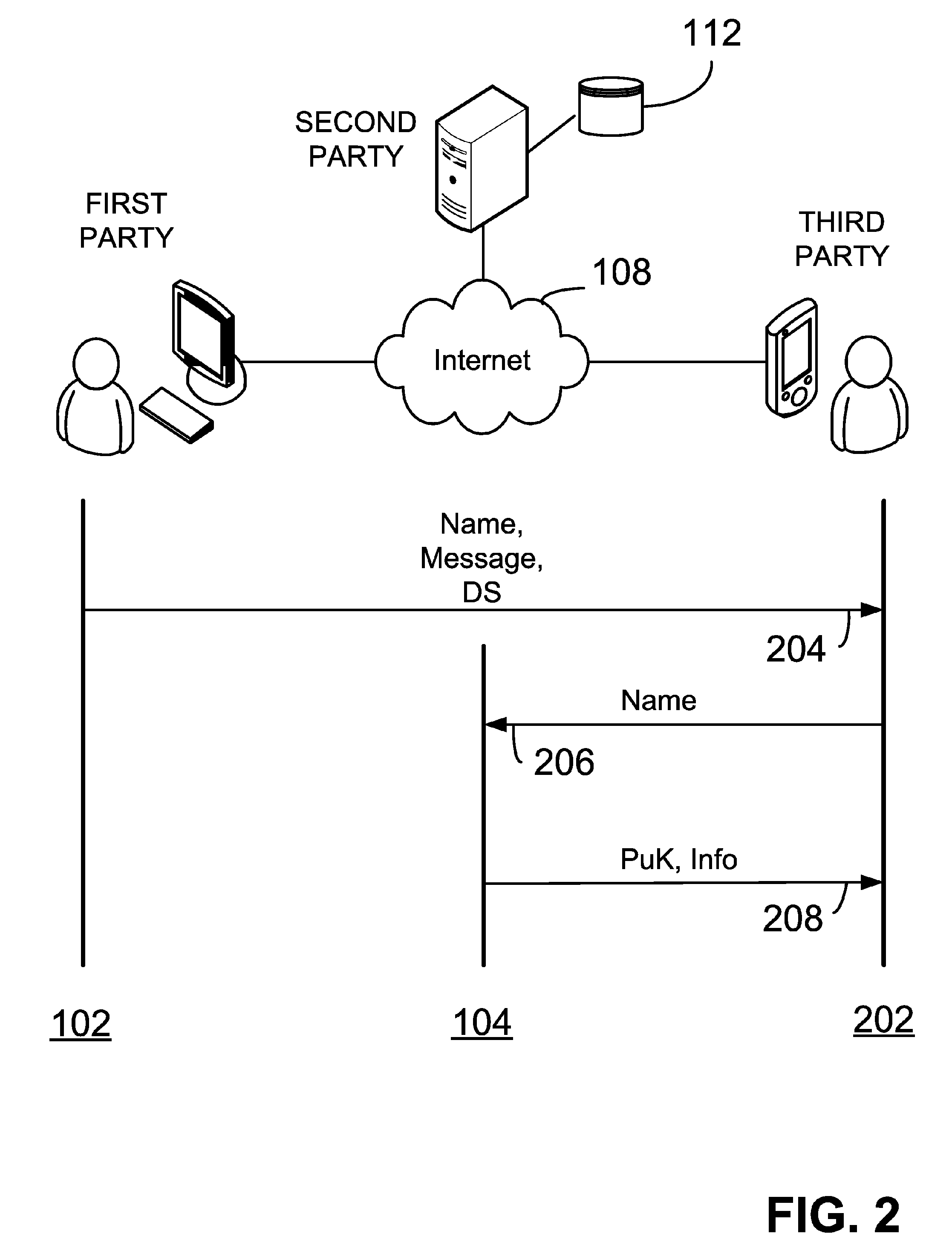 Generating public-private key pair based on user input data