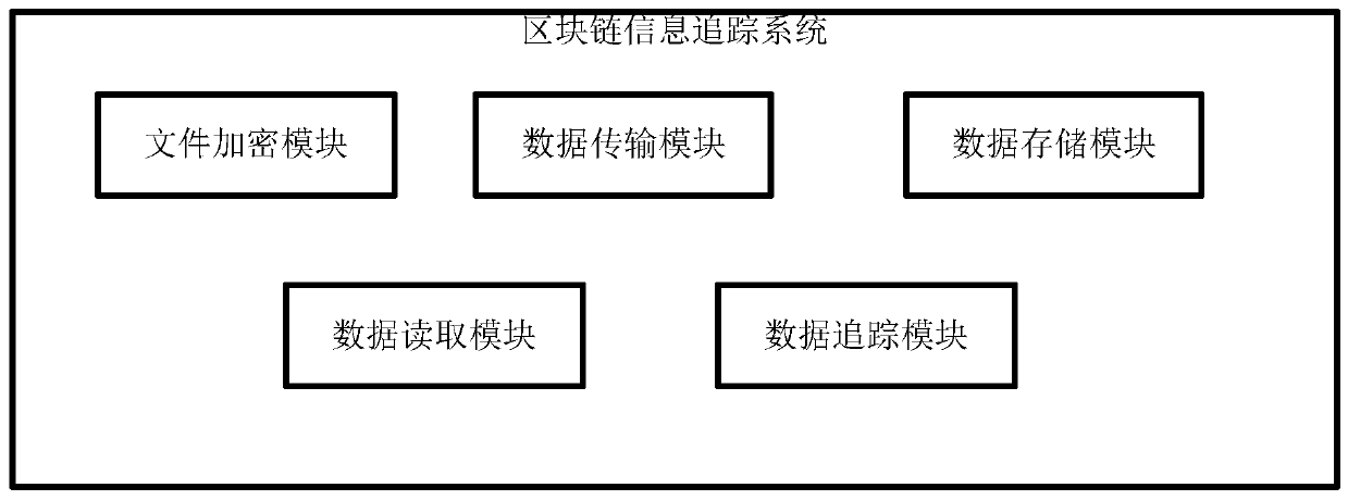 Blockchain information tracking method and system