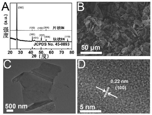 Application of bn in electrochemical ammonia production