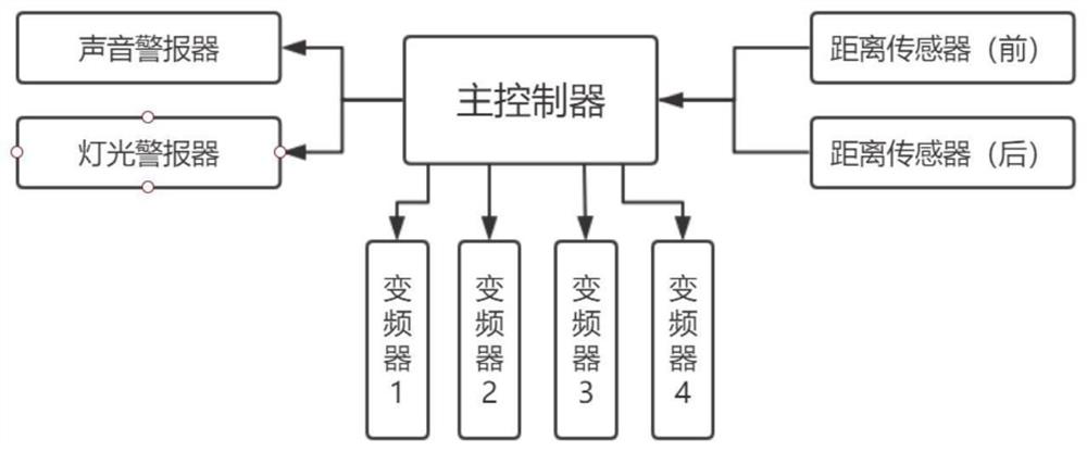 Intelligent control system and method of movable work shed