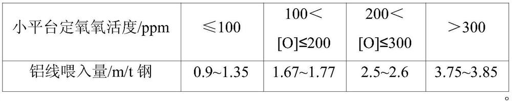 Post-furnace desulfurization method of semi-steel steelmaking converter