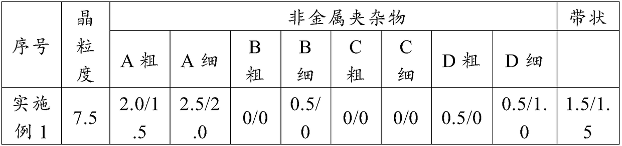 16 MnCrS5 gear steel and production method thereof