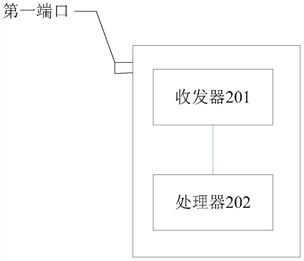 Method, device and system for interconnection error detection