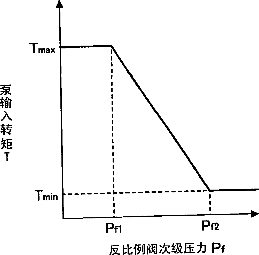 Overload prevention device for construction machine