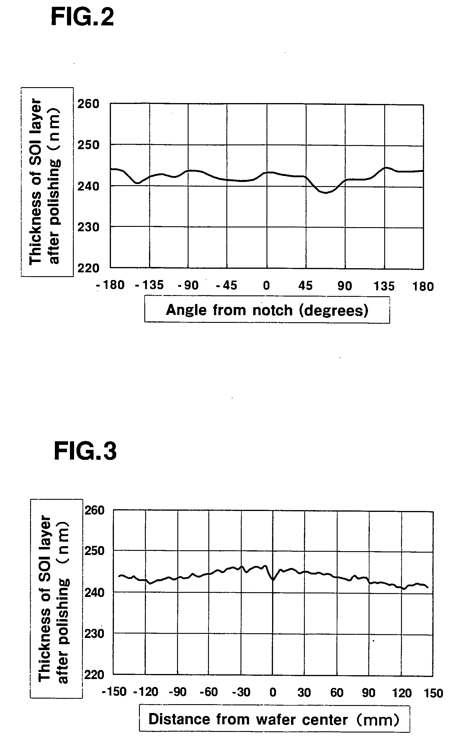 Wafer polishing method and apparatus