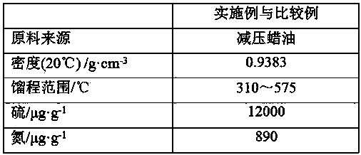 A method for producing gasoline and oil with a low condensation point by a catalyst grading technology