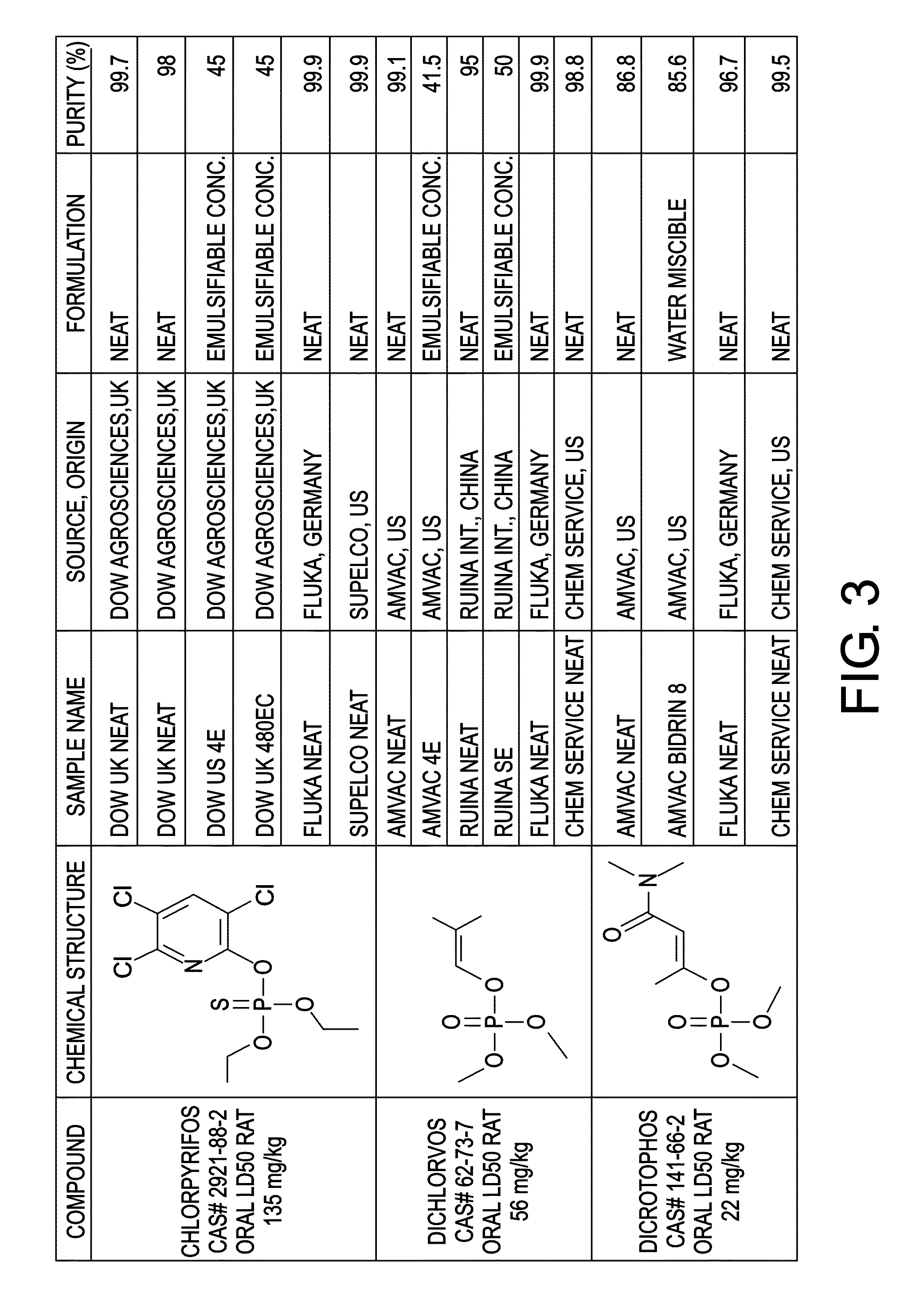 Methods of source attribution for chemical compounds