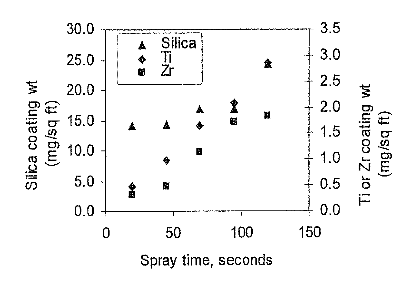 Coating composition