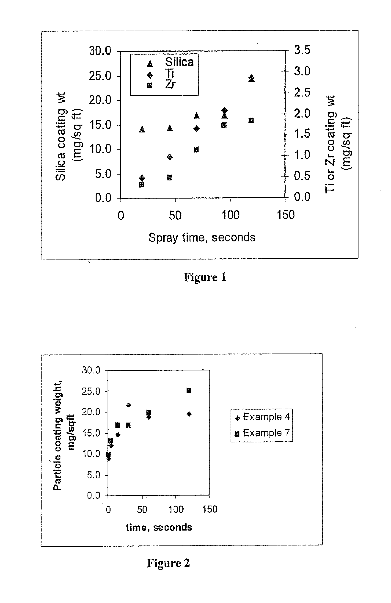 Coating composition