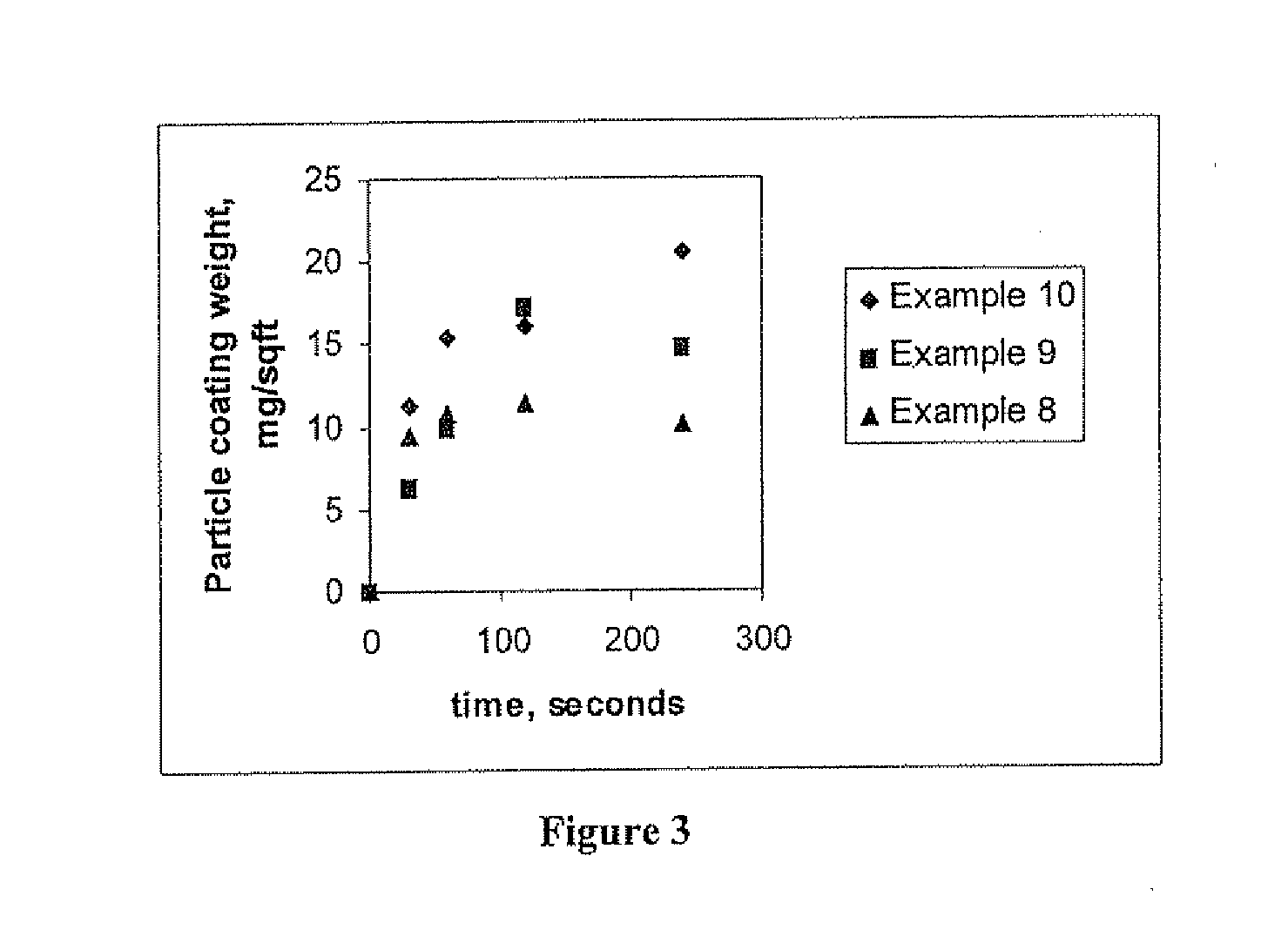 Coating composition