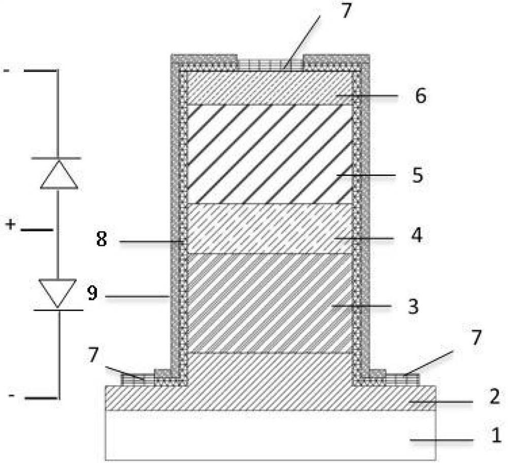 Superlattice mid- and long-wave dual-band infrared detector chip and preparation method thereof