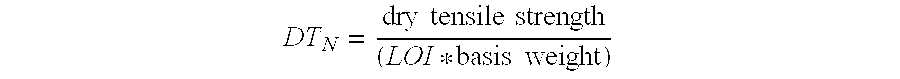 Binder compositions for making fiberglass products