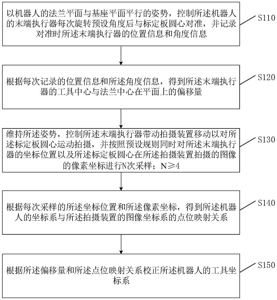 Robot hand-eye calibration method and device and robot