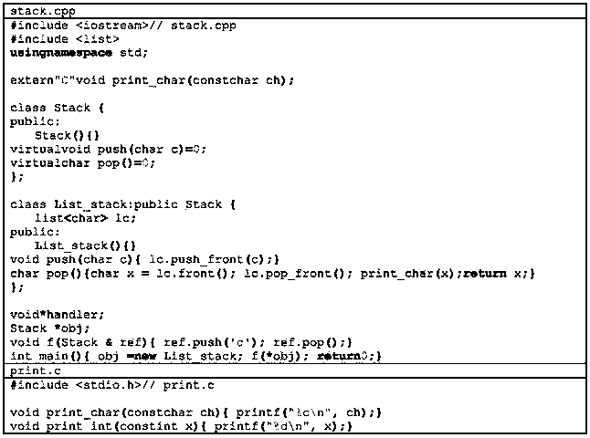 Extension call graph based software system node importance evaluation method