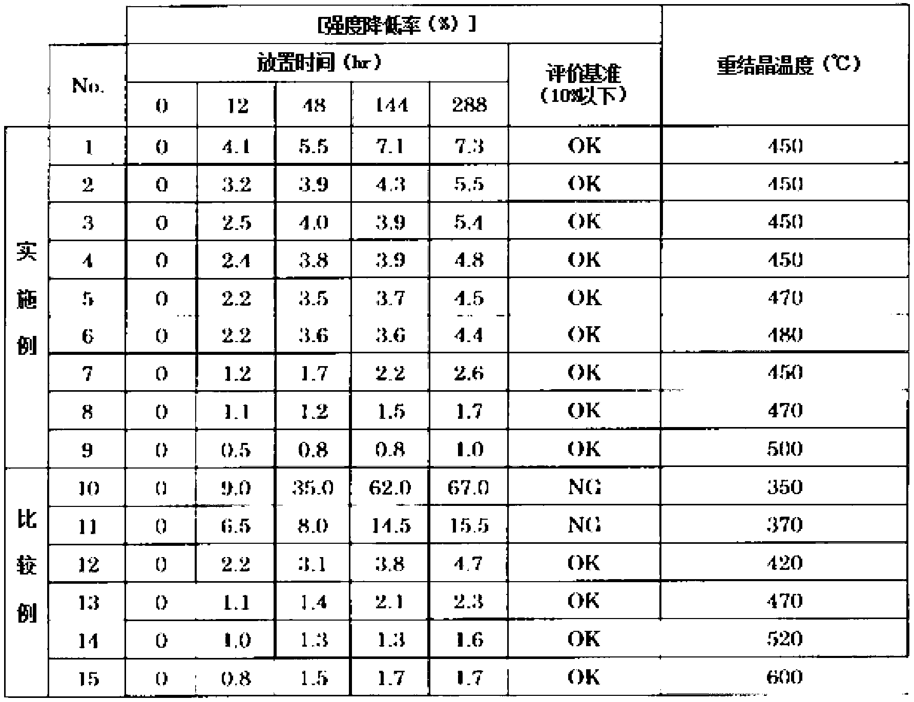 High-purity Cu bonding wire