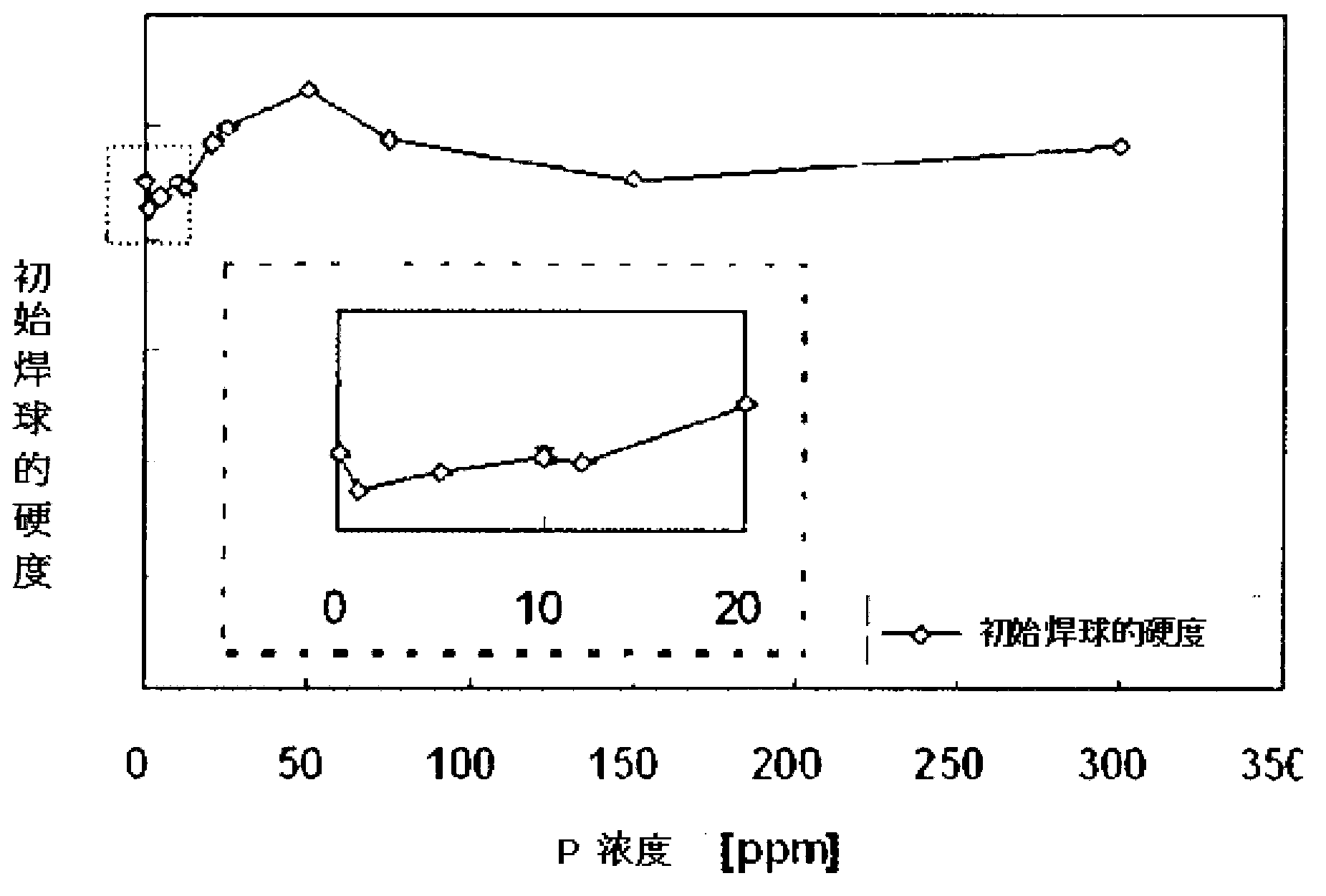 High-purity Cu bonding wire