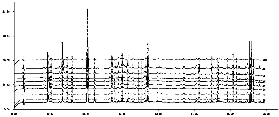 Method for identifying litchi honey