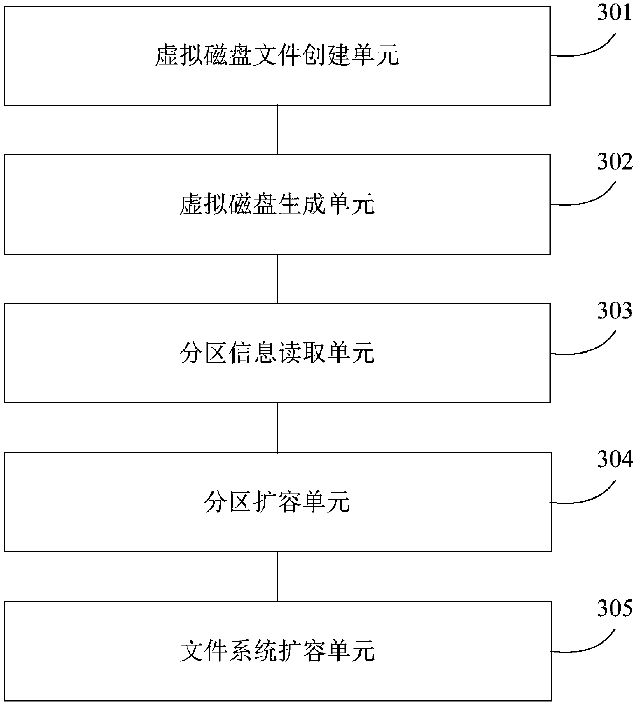 Method and device for expanding capacity of virtual disk