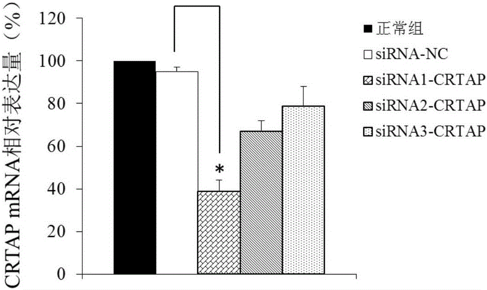 CRTAP gene and expression product thereof capable of serving as target for diagnosing and treating Alzheimer's disease