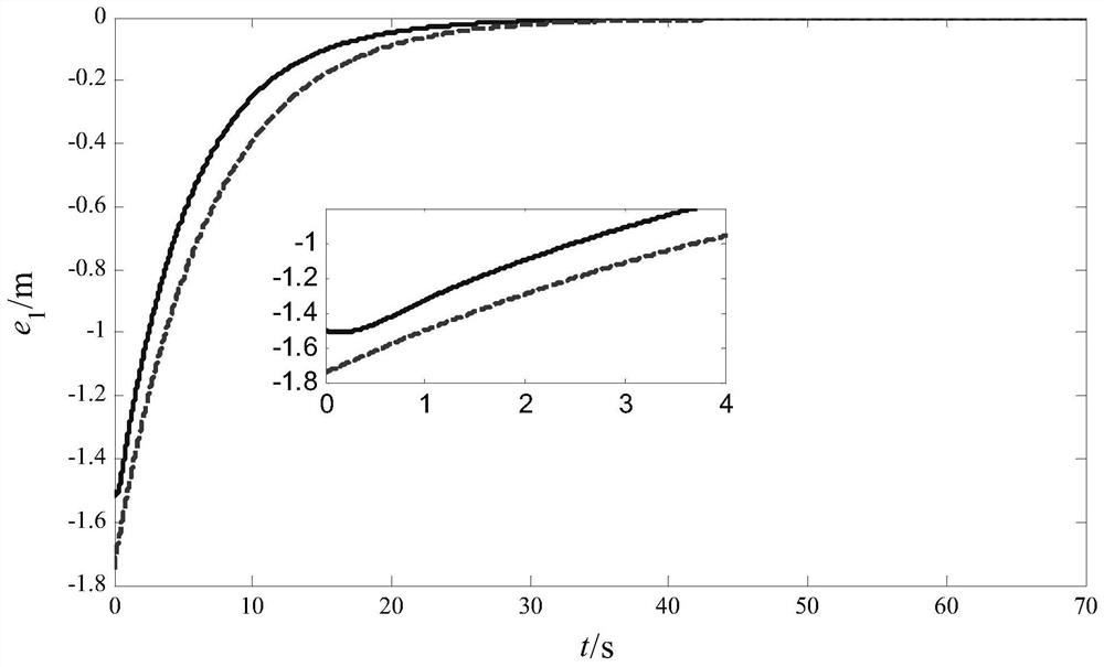 A trajectory tracking control method for submarine flight nodes