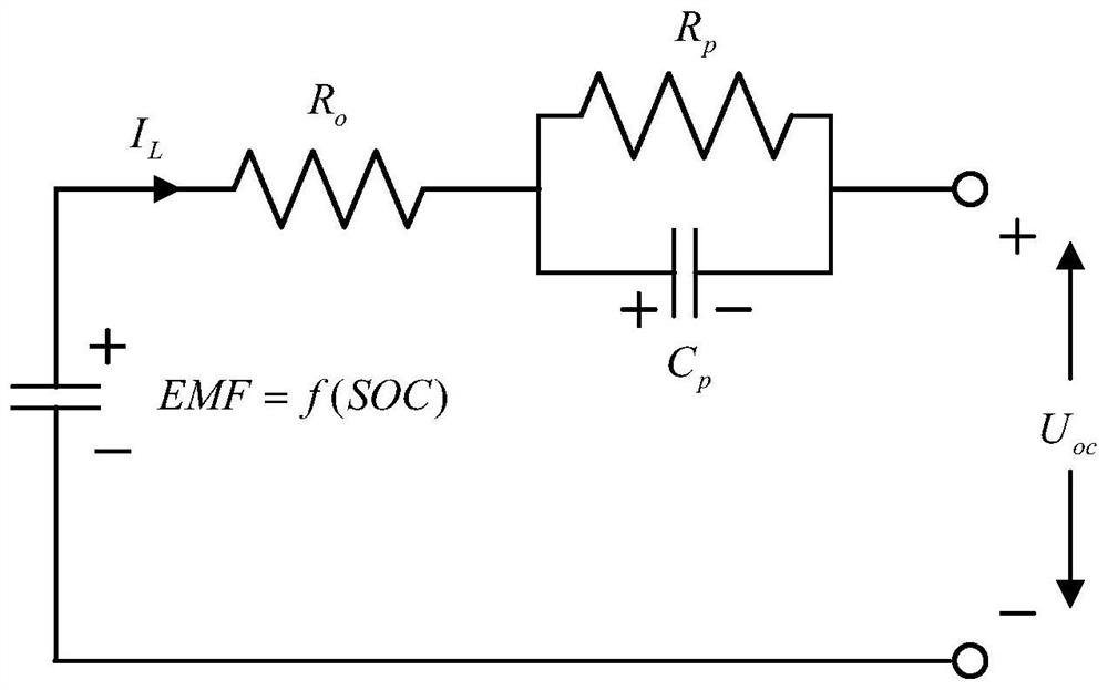 Lithium ion power battery SOC dynamic estimation method and system, equipment and medium