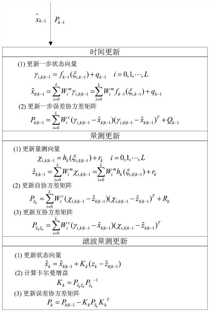 Lithium ion power battery SOC dynamic estimation method and system, equipment and medium