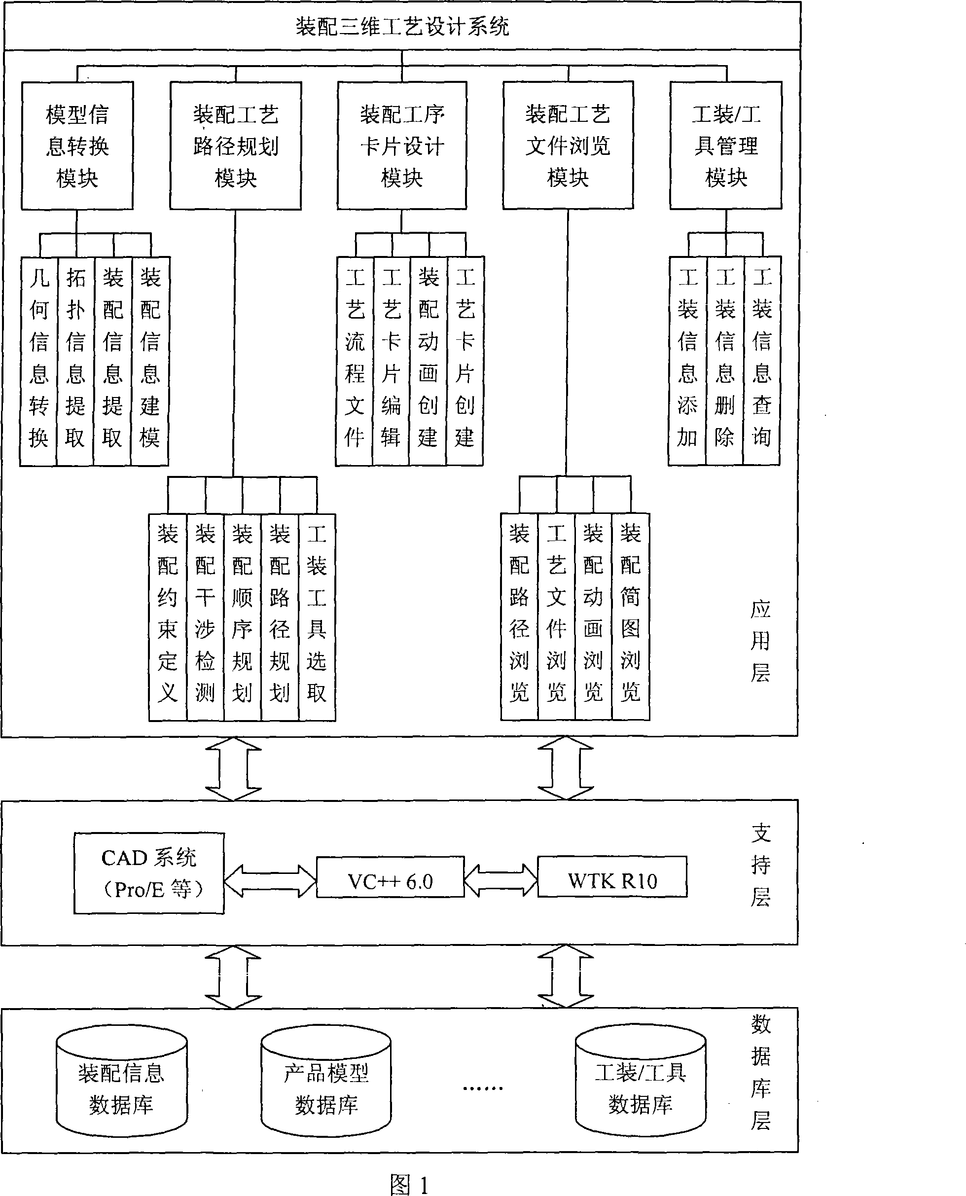 Paper-free three-dimensional assemblage process document accomplishing method