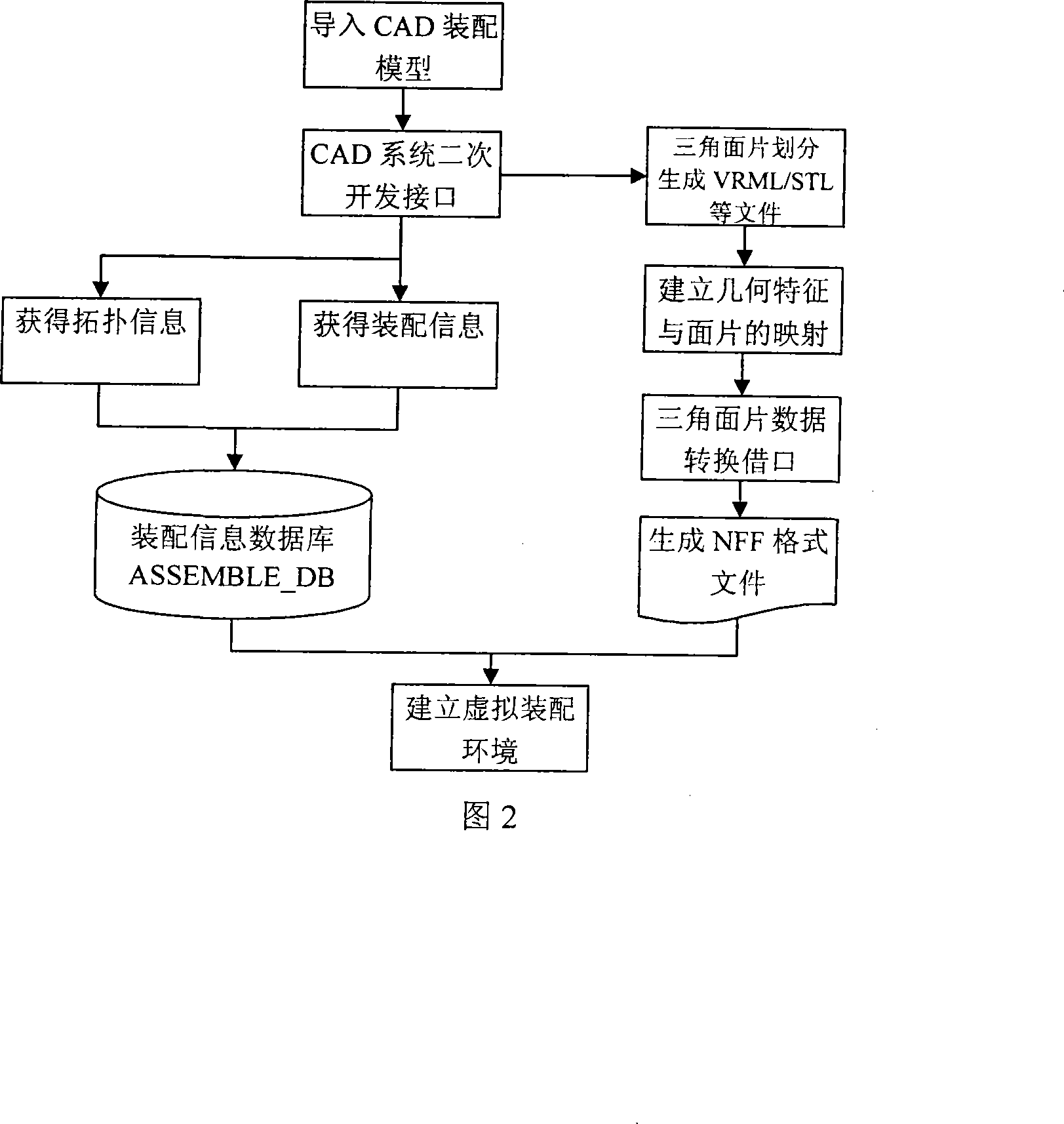 Paper-free three-dimensional assemblage process document accomplishing method