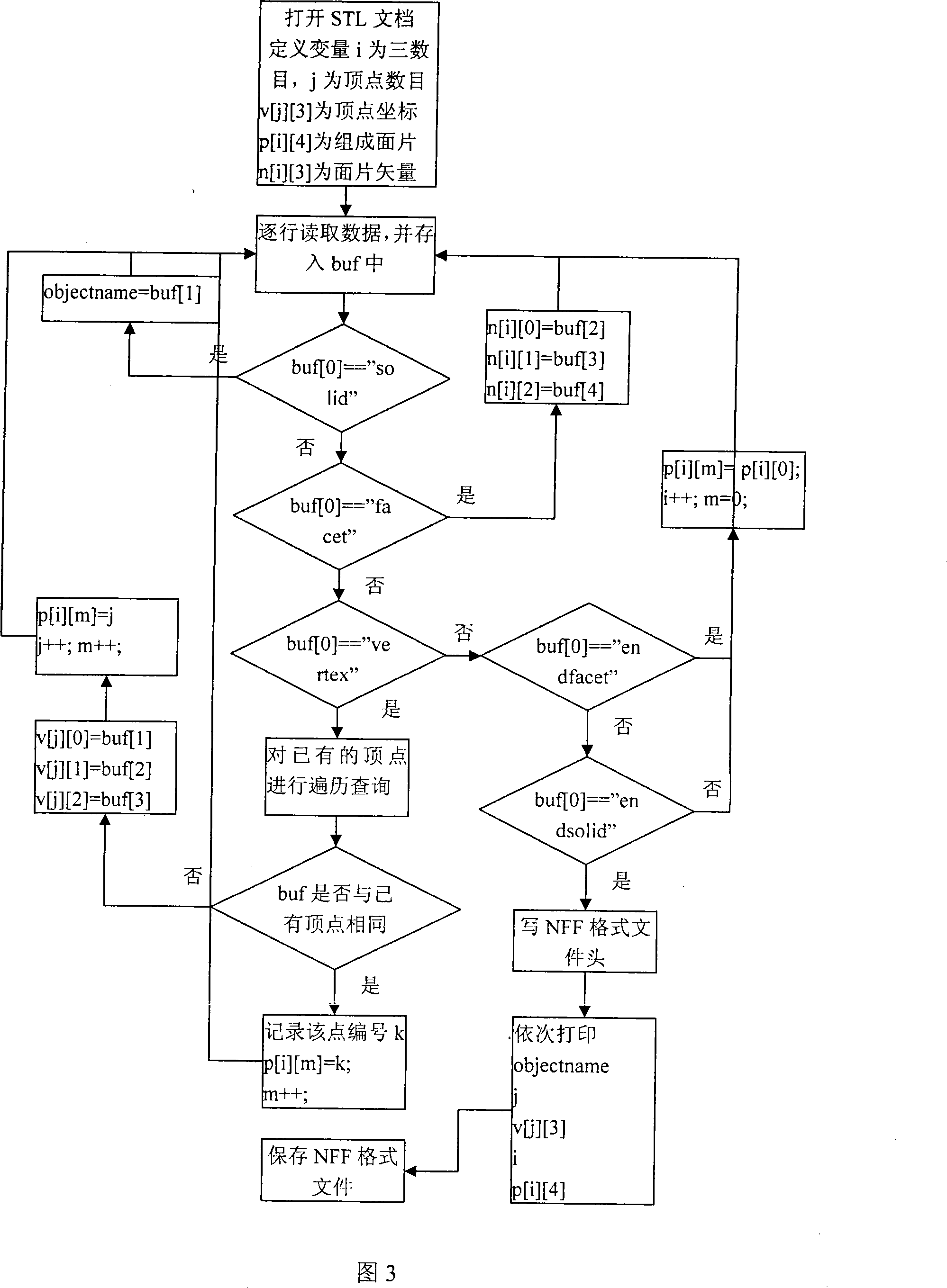 Paper-free three-dimensional assemblage process document accomplishing method