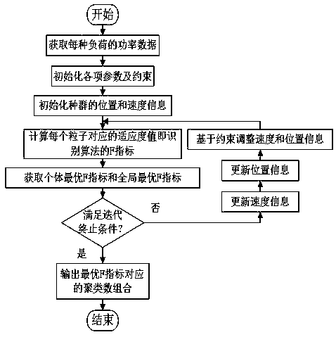 Electrical load state identification method in home office environment