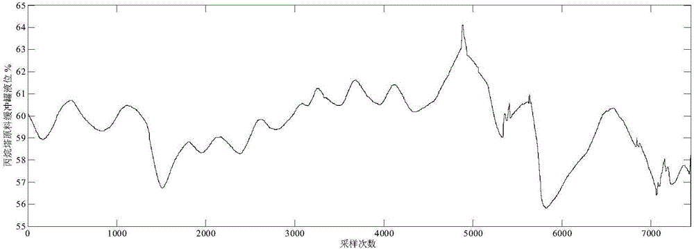 Method and device for generating dynamic alarm threshold value of parameters of refining process