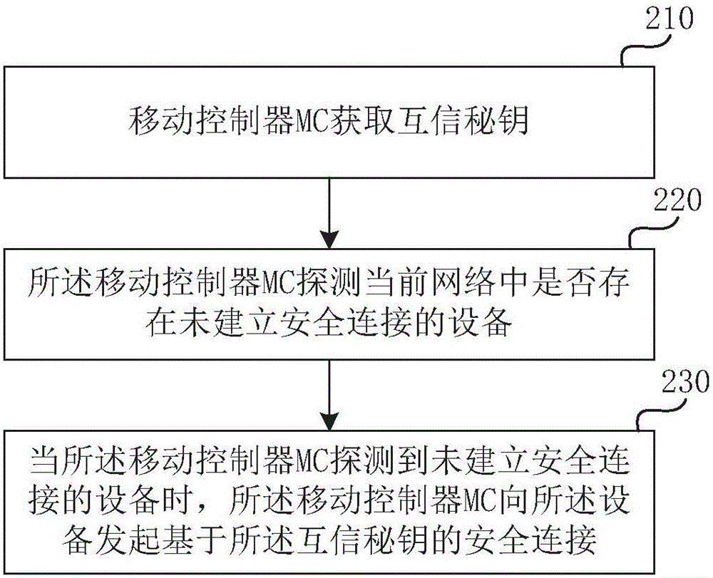 Remote control method, apparatus and system