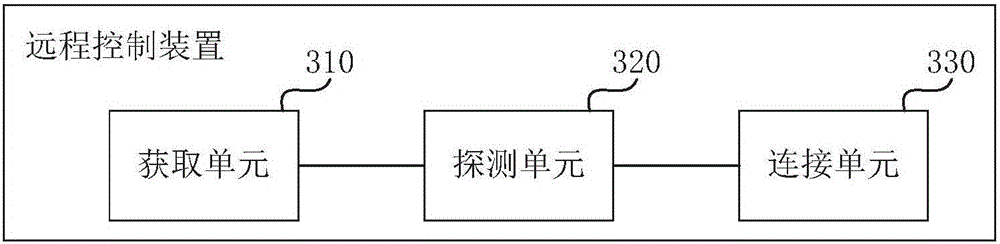 Remote control method, apparatus and system