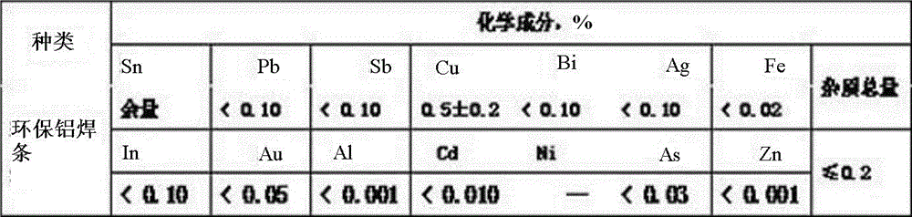 Tin soldering method for aluminum enameled wire