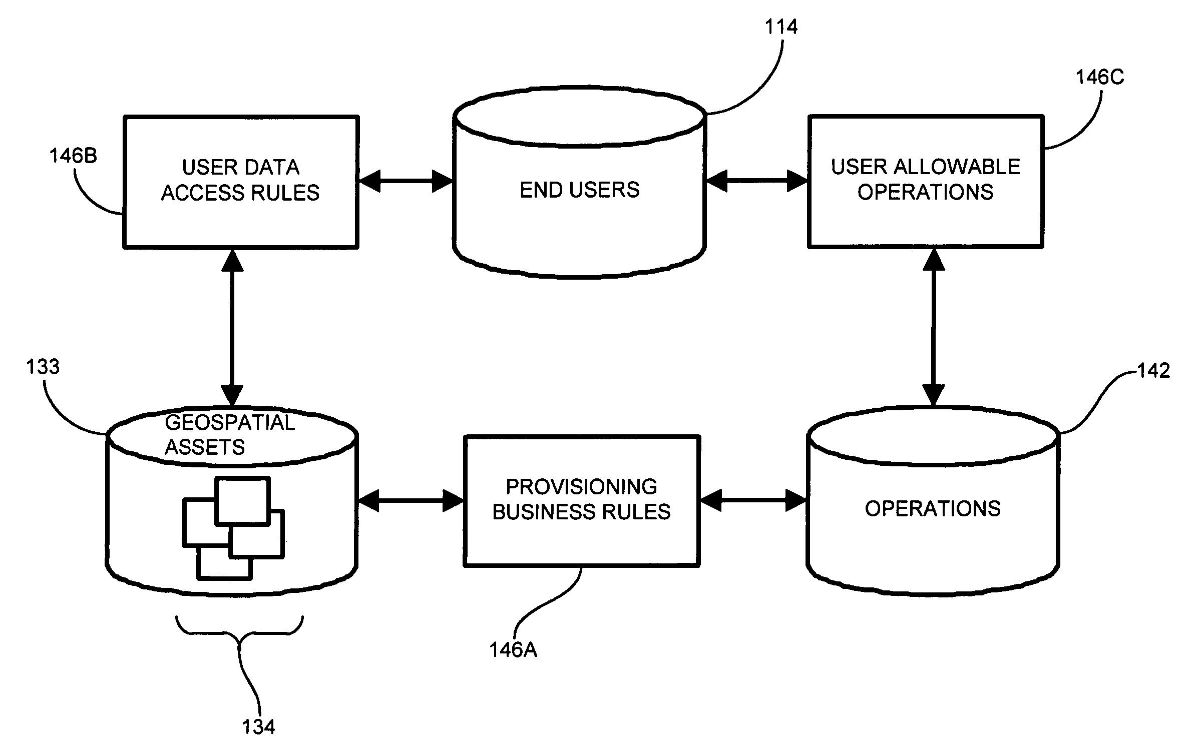 System and methods for provisioning geospatial data