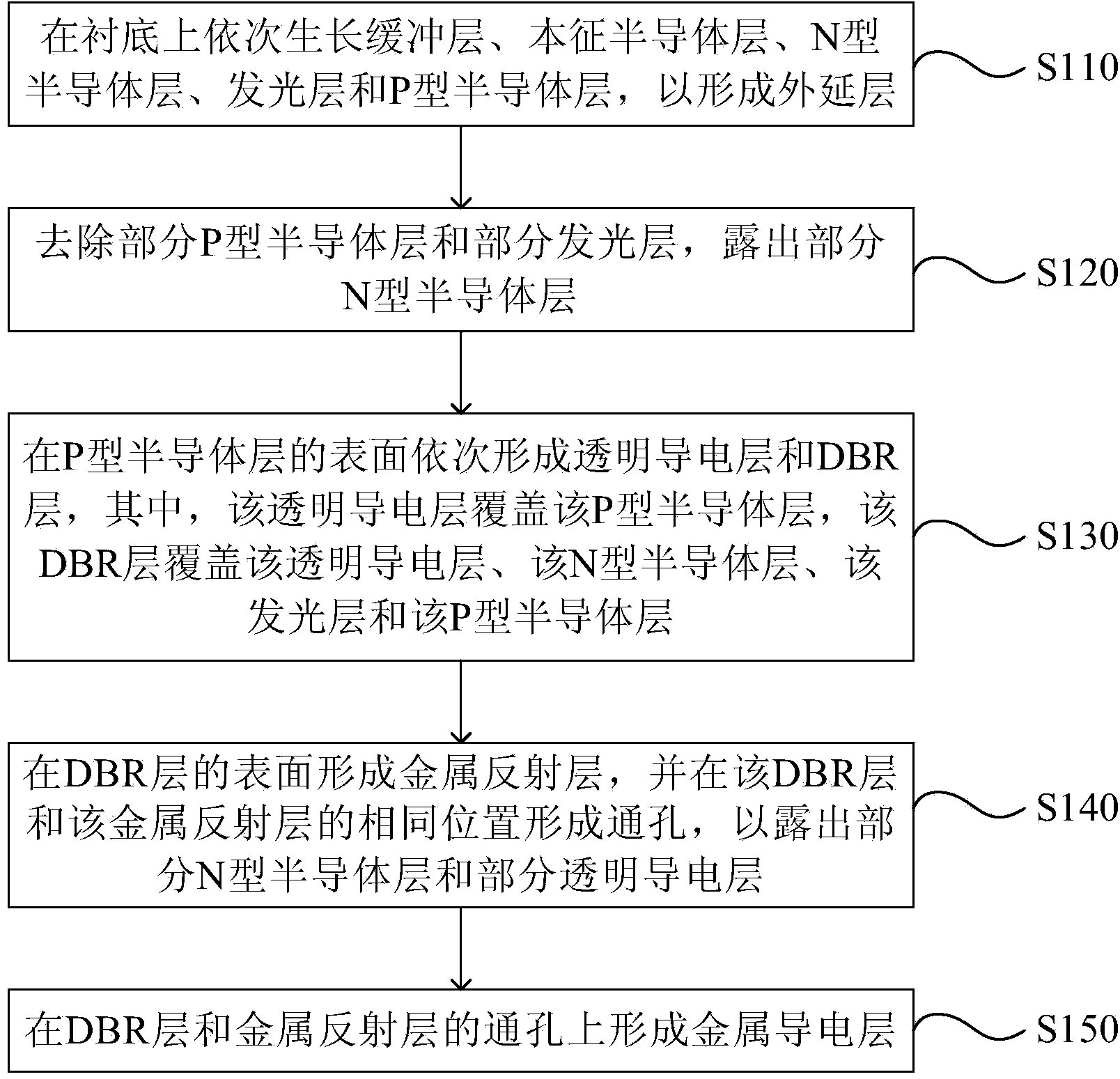 LED flip chip manufacturing method and LED flip chip