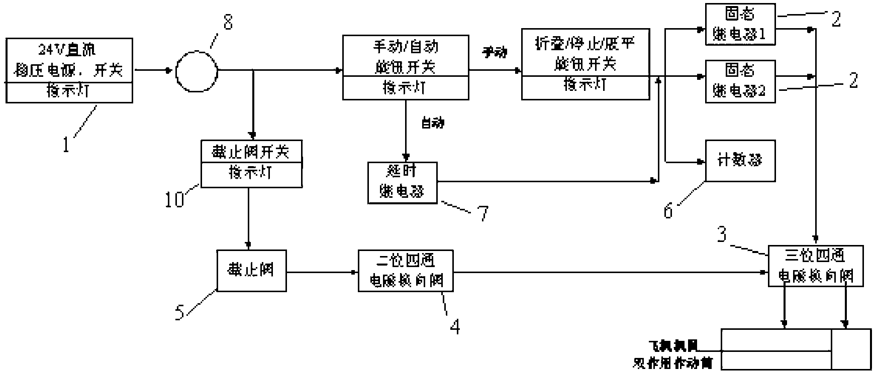 Wing folding control instrument