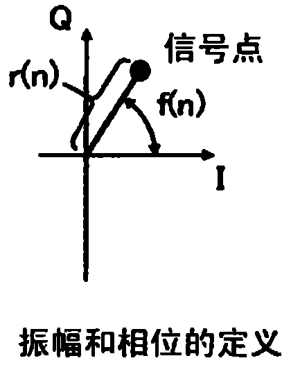 Optical multi-level transmission system