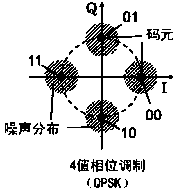 Optical multi-level transmission system