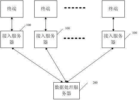 Telescopic cloud server system and communication method thereof