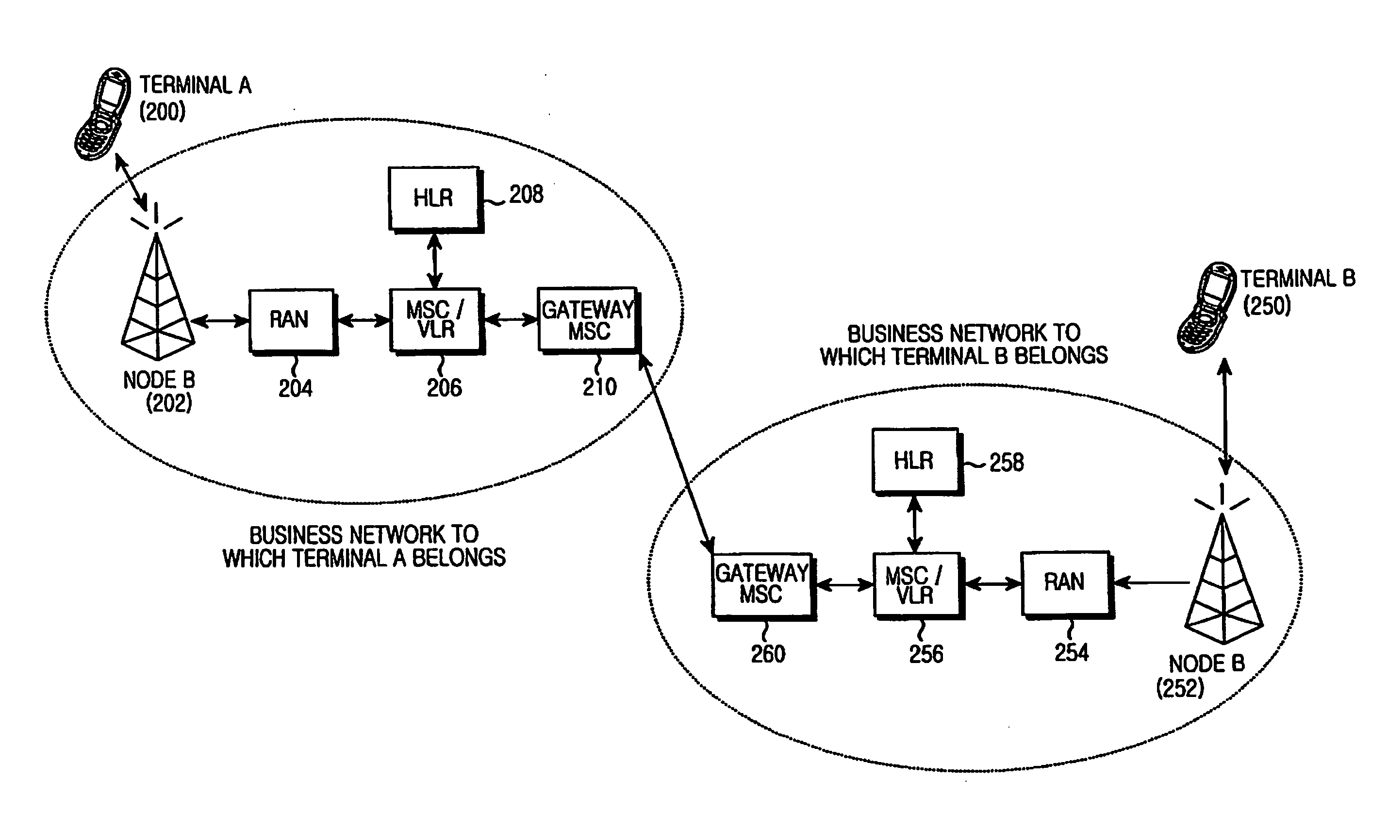 Method and apparatus for video telephony in mobile communication terminal