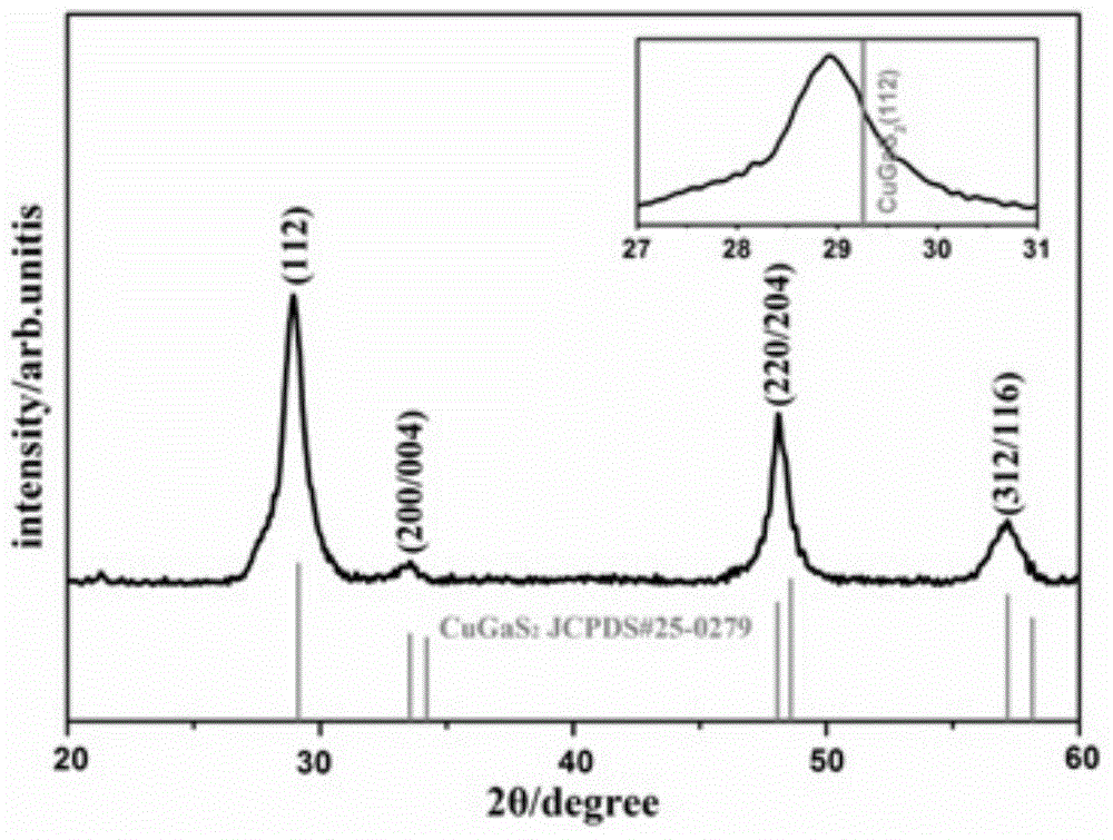 Preparation method for solar battery materials with three-zone gap tin doped with copper, gallium and sulphur