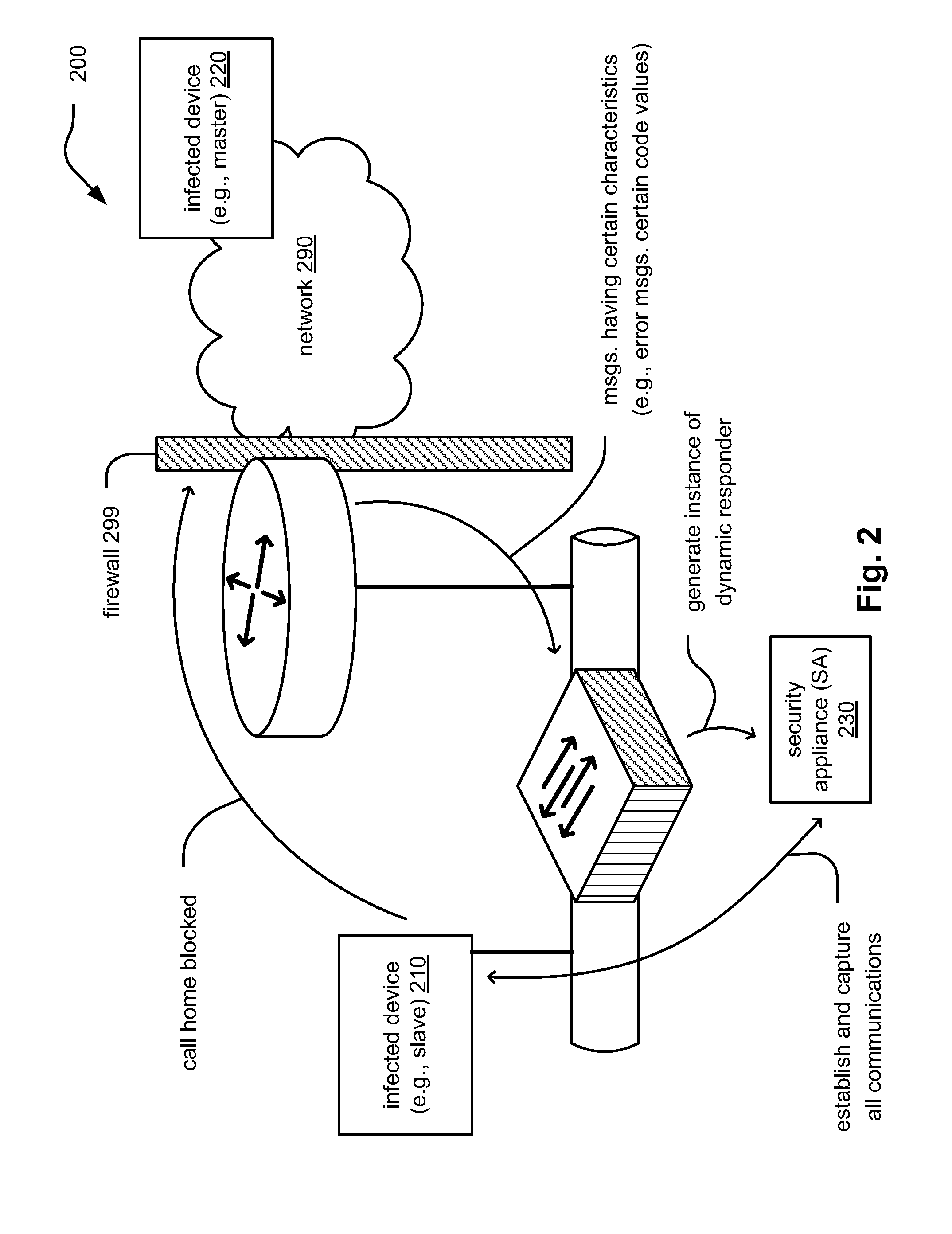 Infiltration of malware communications