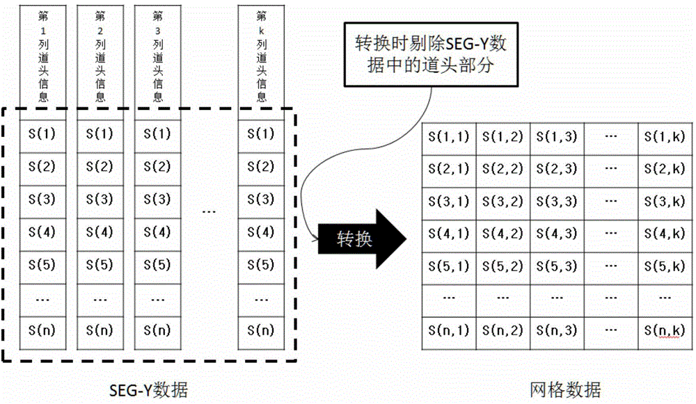 Seismic velocity spectrum automatic pick-up method